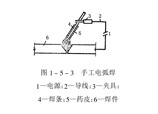 鋼結構工程中常用的焊接方法