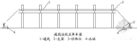 鋼結構工程安裝鋼梁的校正的方法