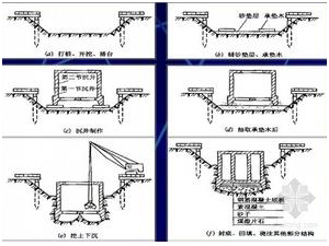 鋼結構樓梯